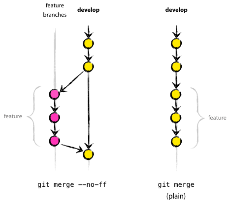 git merge diagram